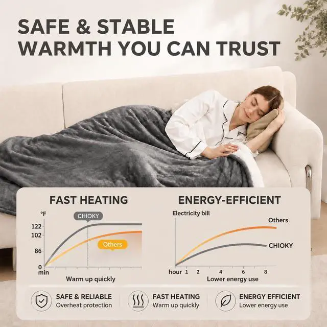 Alt view image 3 of 6 - Heated Throw Blanket, Electric Blanket Throw with 5 Heating Levels & 4 Hours Auto Off, Super Soft Flannel Sherpa Fast Heating Blanket with ETL Certified for Bedding, 50"x60", Gray