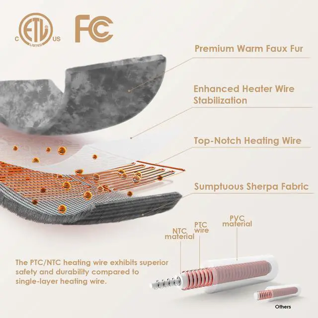 Alt view image 3 of 7 - Electric Heated Blanket Throw Faux Fur, 10 Hours Auto Shut Off 9 Heating Levels Heating Blanket Throw, Soft Warm Heated Blanket Fast Heating, Faux Fur & Sherpa