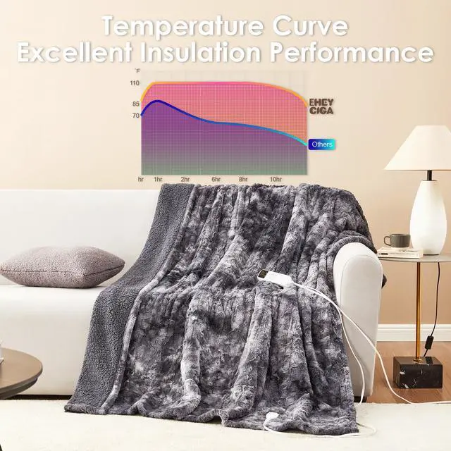 Alt view image 7 of 7 - Electric Heated Blanket Throw Faux Fur, 10 Hours Auto Shut Off 9 Heating Levels Heating Blanket Throw, Soft Warm Heated Blanket Fast Heating, Faux Fur & Sherpa