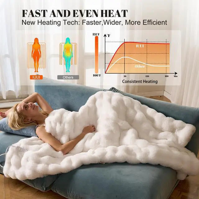 Alt view image 2 of 7 - Electric Heated Blanket Throw,Faux Rabbit Fur Heating Throw Blanket