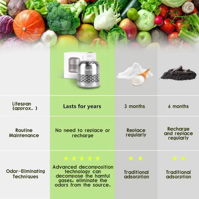 Alt view image 4 of 7 - Refrigerator Deodorizer,Long-Lasting Fridge Odor Eliminator,Fridge Deodorizer,Baking Soda and Activated Carbon Alternative