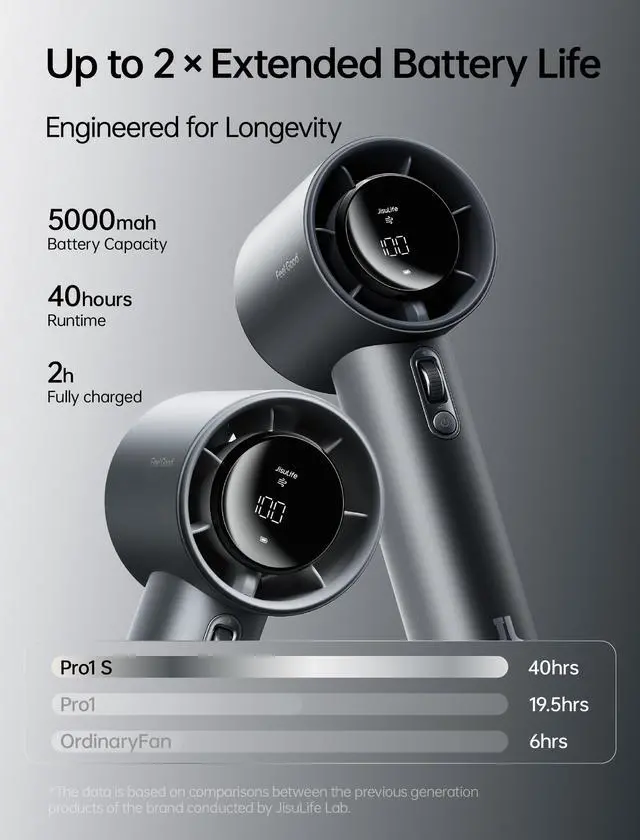 Alt view image 3 of 7 - Handheld Fan Pro1S - Next-Gen Airflow: Up to 40H Runtime