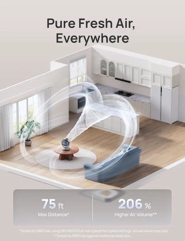 Alt view image 3 of 7 - Smart Fan for Bedroom,120° Vertical and 90° Oscillating Fan with Remote/Voice, 13 Inch Height Quiet Air Circulator for Whole Room, 70 ft, 4 Speeds, 5 Modes, 12H Timer, Desk Fans for Home, Office