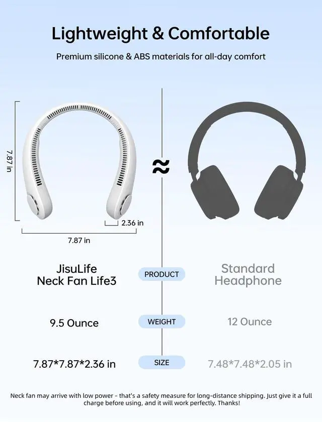 Alt view image 2 of 7 - Portable Neck Fan, Hands-Free Bladeless, 5 Speeds, 4000 mAh