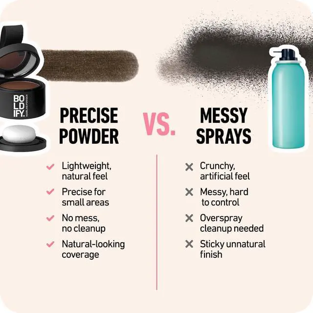 Alt view image 7 of 7 - Hairline Powder, Root Touch Up Hair Color Light Blonde 4g