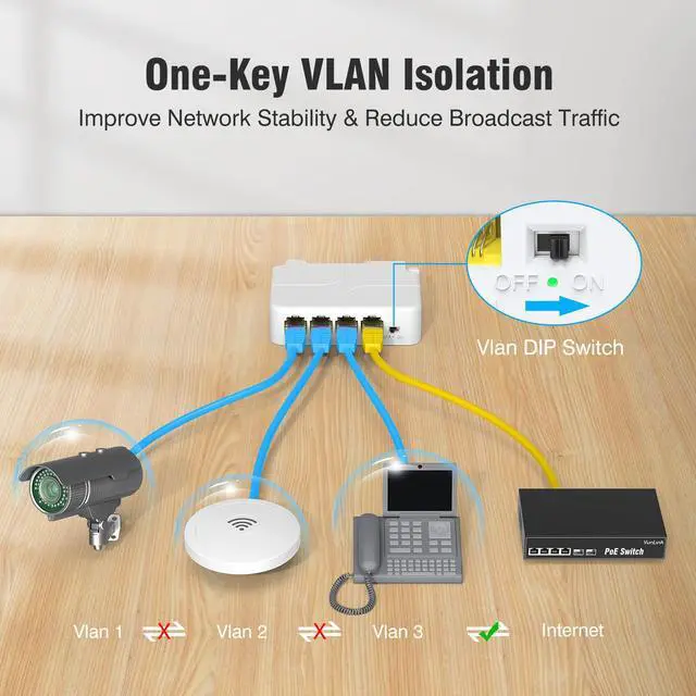 Alt view image 4 of 7 - Gigabit PoE Extender 1 in 3 Out, 4-Port 1000Mbps PoE Repeater, IEEE 802.3af/at 30W, 100m (328ft) Extension, VLAN, Plug & Play, Wall Mount & DIN Rail Design for IP Camera, AP, NVR, VoIP Phone
