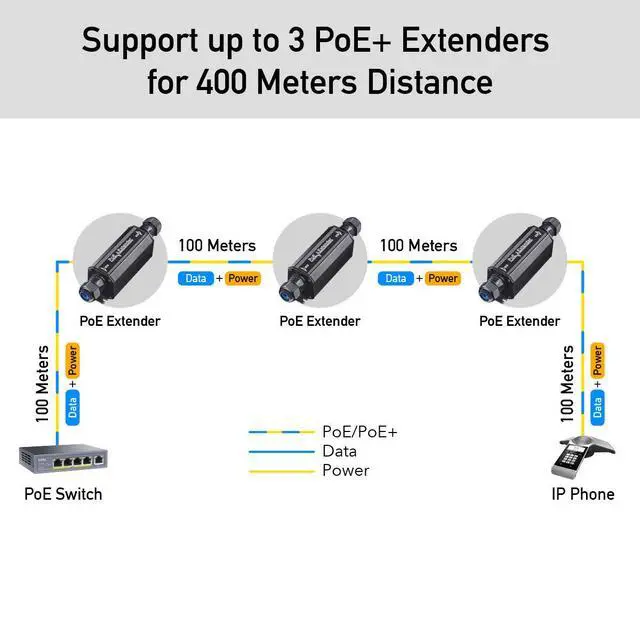 Alt view image 6 of 7 - Gigabit Outdoor Waterproof IP67 PoE+ Extender, 10/100/1000Mbps, POE Repeater/Amplifier, Wall Mount, IEEE 802.3at/802.3af, 1 Channel PoE Repeater for IP Cameras, VoIP Phone, POE15