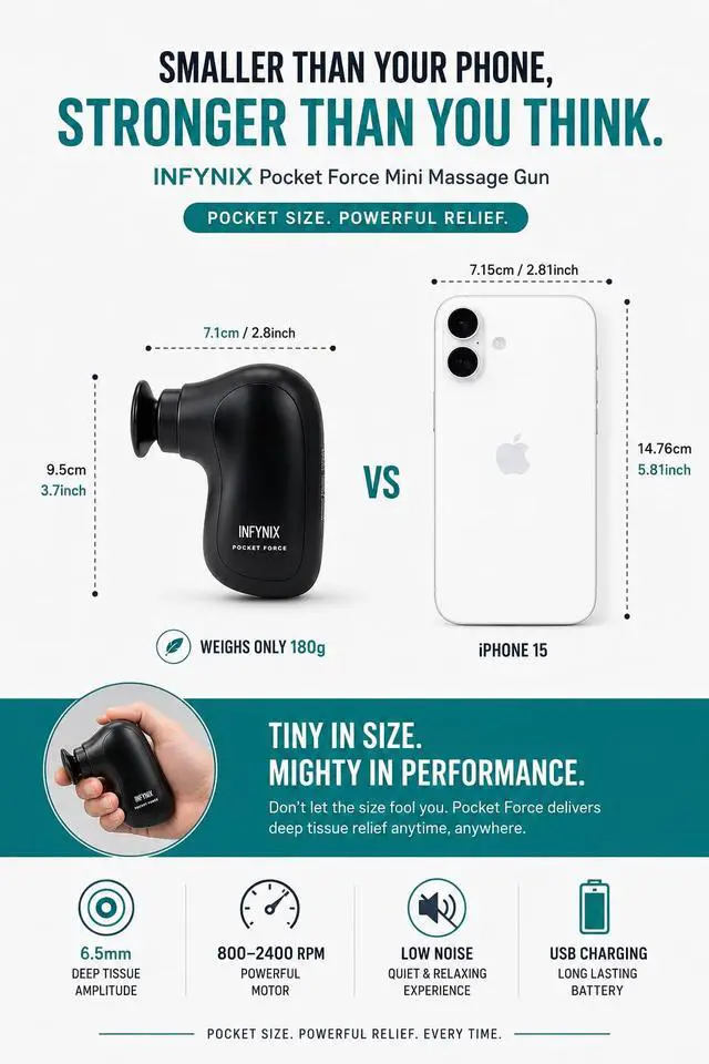 Alt view image 3 of 7 - Pocket Force Mini Massage Gun, Portable Muscle Massager, 6.5mm Deep Tissue