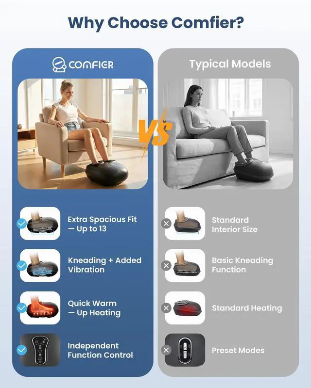 Alt view image 2 of 7 - 2026 Shiatsu Foot Massager with Fast Heat, Kneading Rolling Compression, Extra Vibration, FSA Eligible HSA Store, Plantar Fasciitis,Neuropathy Pain, Bigger Size 13IN, Gift for Men,Women