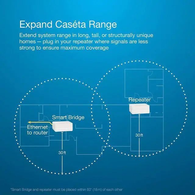 Alt view image 3 of 5 - Caseta Smart Hub Repeater, Expands The Range of Caseta Up to 60 Feet