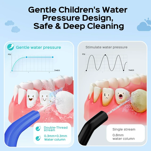 Alt view image 2 of 6 - COSLUS C31 Kids Water Dental Flosser, Safe & Gentle for Ages 6+, Red Blue | Safe & Gentle Cleaning, 4 Modes for Braces & Gums Care, Cordless Dental Pick, Portable for School & Travel, IPX7, BPA-Free