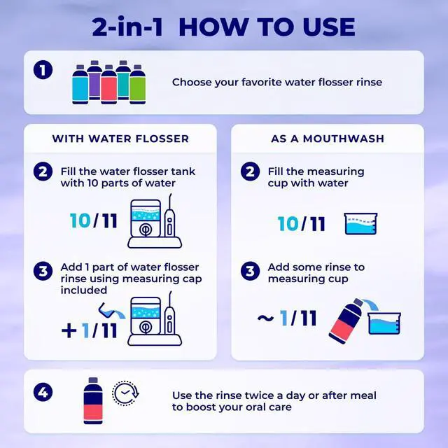 Alt view image 7 of 7 - Water Flosser Rinse, Solution, Additive & Mouthwash for Teeth Whitening Compatible with Waterpik & All Oral Irrigators, Concentrated, Gentle Peroxide, Alcohol Free, Mint, 16.9 fl oz