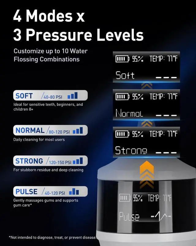 Alt view image 4 of 7 - LP221 Cordless Water Flossers for Teeth w/UVC Light & OLED Display