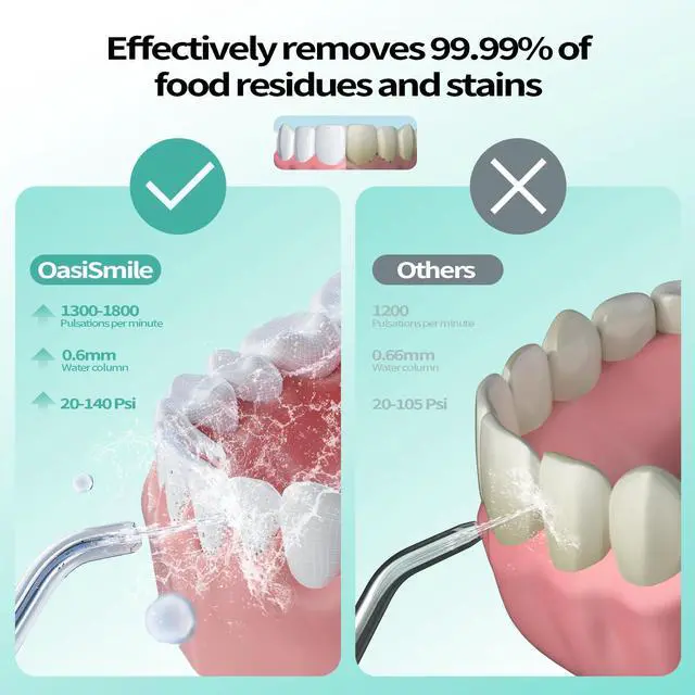 Alt view image 2 of 7 - L5 Water Flosser for Teeth, Cordless Oral Irrigator for Braces, Sensitive Gums & Dental Care, DIY Adjustable Pressure, 4 Modes & 5 Jet Tips, 40-Day Battery Water Dental Pick for Home Travel