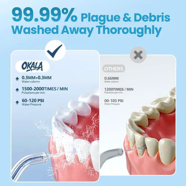 Alt view image 2 of 7 - Water Flosser, Water Dental Flosser Pick for Teeth, IPX7 Waterproof Oral Irrigator, 3 Modes 4 Replaceable Jet Tips, Professional Flossing Cleaning Picks for Home Travel Gums, Braces Care