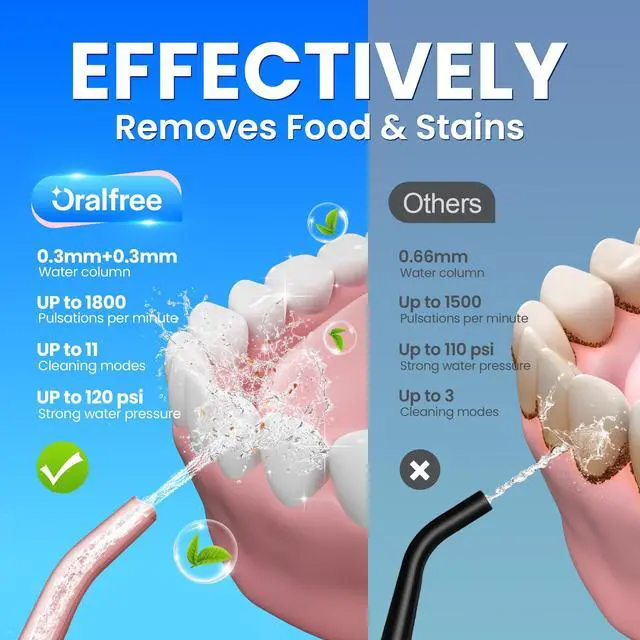 Alt view image 2 of 7 - Water flosser Teeth Picks - Dental Braces Cordless Oral Irrigator Portable Rechargeable Travel Irrigation Cleaner IPX7 Waterproof Electric Professional Flossing Teeth Cleaning for Home