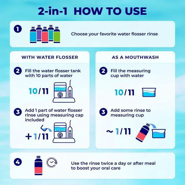 Alt view image 4 of 5 - Water Flosser Rinse & Mouthwash for Teeth Care Compatible with Waterpik & All Oral Irrigators, Concentrated, Alcohol & Fluoride Free, Mint Updated, 16.9 Fl Oz (Pack of 1)
