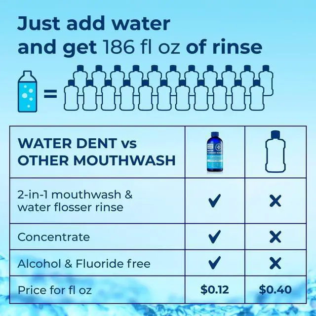 Alt view image 5 of 5 - Water Flosser Rinse & Mouthwash for Teeth Care Compatible with Waterpik & All Oral Irrigators, Concentrated, Alcohol & Fluoride Free, Mint Updated, 16.9 Fl Oz (Pack of 1)