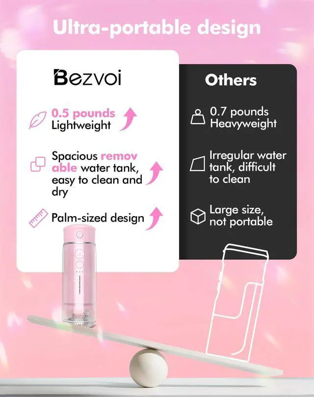Alt view image 2 of 7 - Water Flosser Mini Cordless Portable, 180ML Telescopic Water Tank & 5 Modes Travel Water Dental Floss with 6 Jet Tips