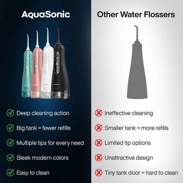 Alt view image 2 of 7 - Aqua Flosser PRO - Rechargeable Electric Cordless Water Flosser for Teeth, Gums & Tongue - Waterproof Modern Design, 300ml Large Tank, 3 Modes, 6 Jet Tips, Deluxe Tongue Nozzle - Optic White