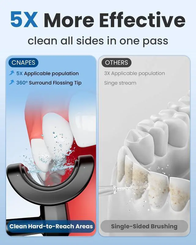 Alt view image 3 of 7 - Cordless Water Flosser, U-Shaped Nozzle, 350ML Tank, 4 Modes