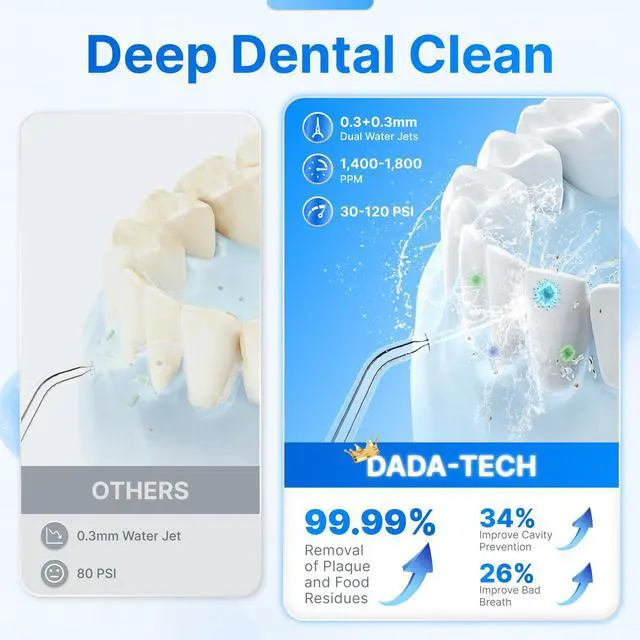 Alt view image 2 of 7 - Water Flosser for Teeth, Cordless Oral Irrigator Portable Dental Cleaner Picks with 8 DIY Modes 7 Jets 300ml Tank Braces Flossers Rechargeable (Blue)