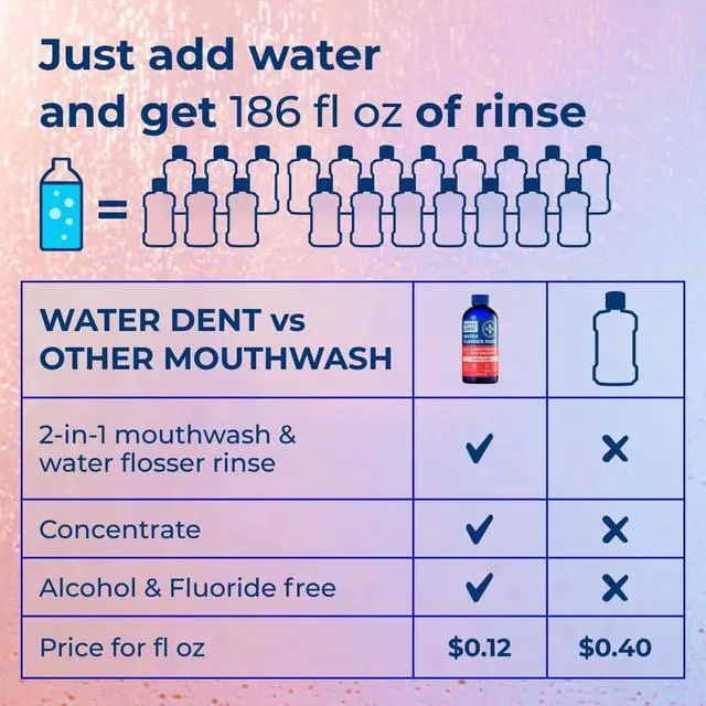 Alt view image 3 of 7 - Water Flosser Rinse, Solution, Additive & Mouthwash for Gum Care Compatible with Waterpik & All Oral Irrigators, Concentrated, Alcohol & Fluoride Free, Apple Mint, 16.9 fl oz