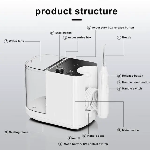 Alt view image 2 of 7 - Upgraded Version 900ML Large Capacity Countertop Water Flosser, Aquarius Water Flosser Professional with UV Sanitizer Light, Oral Irrigator for Teeth, Gums, Braces, Dental Care