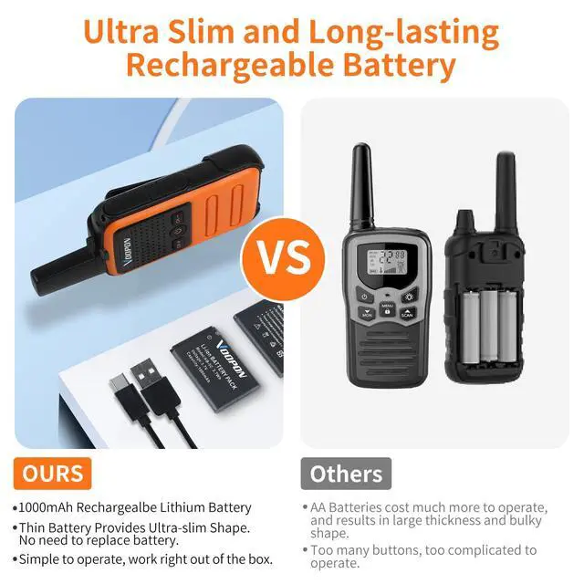 Alt view image 3 of 7 - Rechargeable Mini Walkie Talkies C56TB for Adults Two Way Radios Long Range Compact Transceiver with USB C Charger for Family Hiking Camping Cruising Skiing Shop (4 Pack)