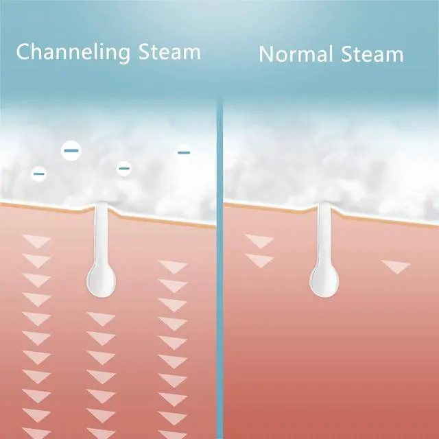 Alt view image 4 of 7 - Face Steamer for Facial Deep Cleaning, Facial Steamer for Women, 2 Modes Nano Ionic Facial Steamer for Unclogs Pores, Hydrating, Blue(Include Blackhead Remover Kit, Brush, Headband)