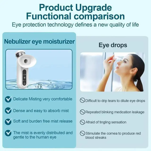 Alt view image 3 of 7 - Eye Steamer for Dry Eye, Upgraded Eye Relief Steam Therapy, Heated Nano Eye Mist Steam Sprayer for Relief Dry Eye and Face, Rechargeable Eye Mist Steamer for Moisturizing & Cleaning
