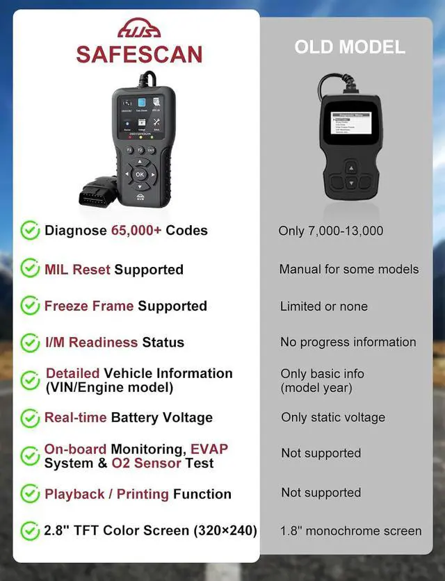 Alt view image 4 of 7 - 2026 Enhanced Universal OBD2 Scanner, Check Engine Code Reader - 65000+ Fault Codes, Live Data, I/M Readiness, Battery Voltage Check, Read & Clear Error Codes for All OBDII Protocol Car 1996+