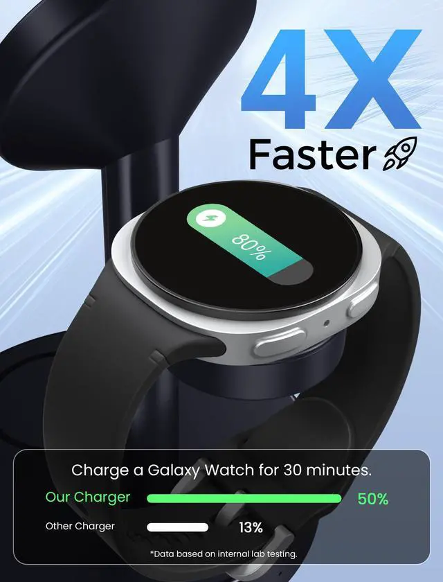 Alt view image 6 of 7 - Magnetic Wireless Charger for Samsung, 3 in 1 Super Fast Charging Station Compatible with MagSafe, Phone Charger Stand for Samsung Galaxy S26 Ultra S25 Z Fold/Flip 7, Watch Ultra 8 7 6, Buds 4/3 Pro