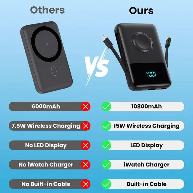Alt view image 5 of 7 - Magnetic Portable Charger for iPhone with Built-in Cable,10800mAh Wireless Power Bank for Magsafe Travel Essential,6-in-1 25W PD Fast Charging USB C Battery Pack for iPhone 17/16/15/14/13, Apple Watch