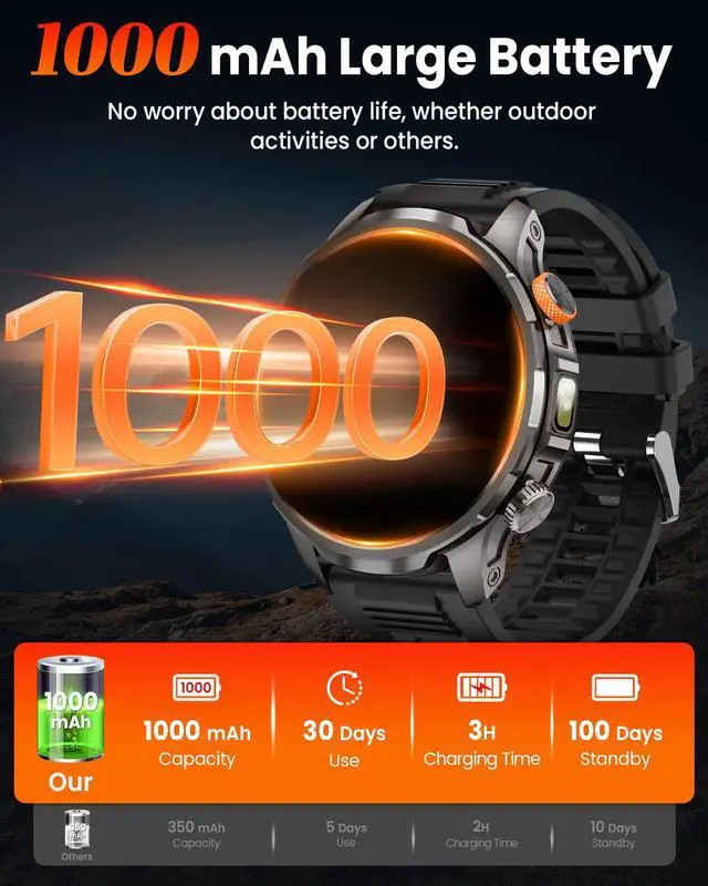 Alt view image 3 of 7 - Smart Watches for Men,1.91''Military Smart Watch with 100+ Sport Modes/Blood Pressure/Heart Rate/Sleep, Fitness Tracker for Android and iPhone, Waterproof Watches for Men(Black)