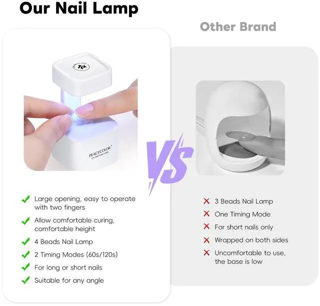 Alt view image 5 of 7 - Mini U V Light for Gel Nails U V Nail Lamp Nail Dryer 2 Timer Modes Fast Curing LED Nail Lamp for Gel Nail Polish Home Salon DIY Gifts for Women