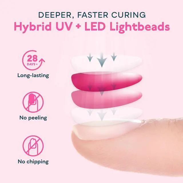 Alt view image 4 of 7 - UV Light for Gel Nail Polish, UV LED Nail Lamp, Auto Sensor SUN8 Pink