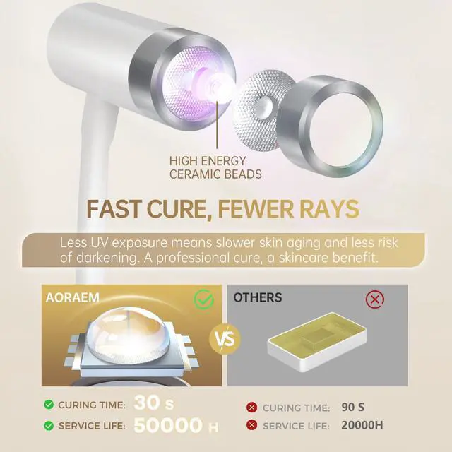 Alt view image 4 of 7 - UV LED Nail Lamp, Rechargeable Gooseneck Lamp for Gel Nails