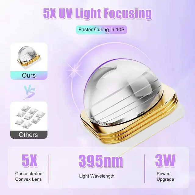 Alt view image 3 of 7 - UV Light for Gel Nails, Mini UV Nail Lamp Hand held with Stand
