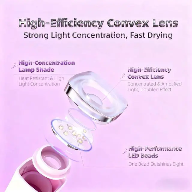Alt view image 3 of 7 - Handheld UV Light for Gel Nails,60Min Long-Lasting Mini UV Nail Lamp with LED Screen,Cordless LED Nail Dryer for Quick Manicures Portable Fast Cure Lamp for Nail Art,Home and Travel Use
