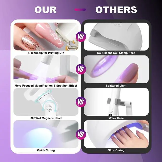 Alt view image 5 of 7 - Mini UV Light for Nails, Portable LED Flash Cure Lamp for Gel Polish, Small Handheld Magnetic UV Pen for Single Finger, Nail Curing Lamp with Stand for Starter Salon DIY/Home Manicure/Travel