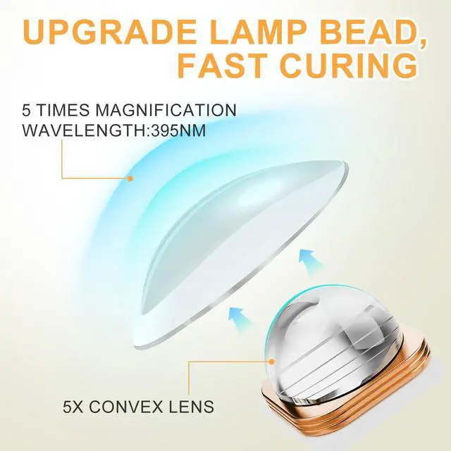 Alt view image 3 of 7 - Handheld UV Light for Gel Nails,Cordless UV Nail Lamp for Nail Glue