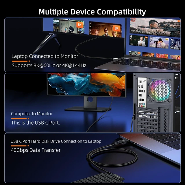 Alt view image 7 of 7 - USB 4 Cable 6.6ft, USB C 90 Degree Right Angle Cable | 240W Fast Charging, 40Gbps Data Transfer, 8K/4K@60Hz Video Cable for Thunderbolt 4/3 MacBook Cell Phones, Tablets, Laptops