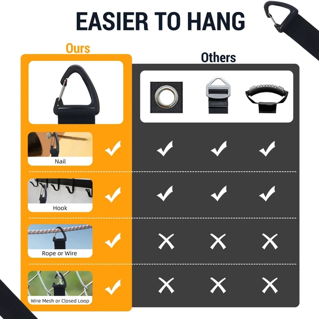 Alt view image 2 of 7 - Extension Cord Holder Organizer, Garage Organization, Cable Straps 4 Pack | 18-Inch straps, Holds Up to 50 lbs, Hose holder, Carabiner Clip, Heavy Duty, For House, For Yard, For Storage, For Workshop