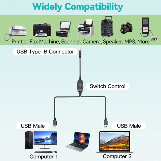 Alt view image 6 of 7 - 5FT Printer Cable Splitter for 2 USB Computers/Laptops Using 1 Printer | 1 In 2 Out USB-A to USB-B Extender Cord Compatible with inkless Printer/Scanner/Fax Machine, Plug & Play USB B Splitter