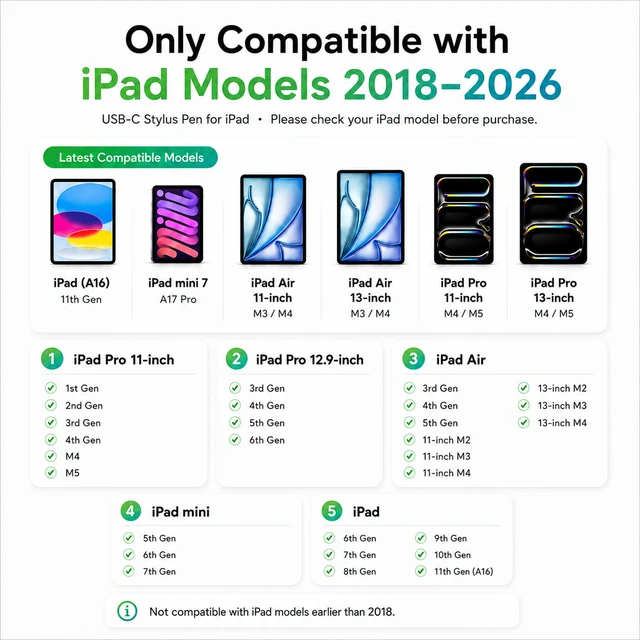 Alt view image 2 of 7 - Pencil 1st Generation for Apple iPad 2018-2026, USB-C Fast Charging | Stylus with Palm Rejection, Tilt Sensitivity, Magnetic on iPad 6-11/Air/Pro/Mini for Notes, Sketching and Study School/Home