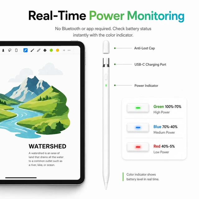 Alt view image 4 of 7 - Pencil 1st Generation for Apple iPad 2018-2026, USB-C Fast Charging | Stylus with Palm Rejection, Tilt Sensitivity, Magnetic on iPad 6-11/Air/Pro/Mini for Notes, Sketching and Study School/Home