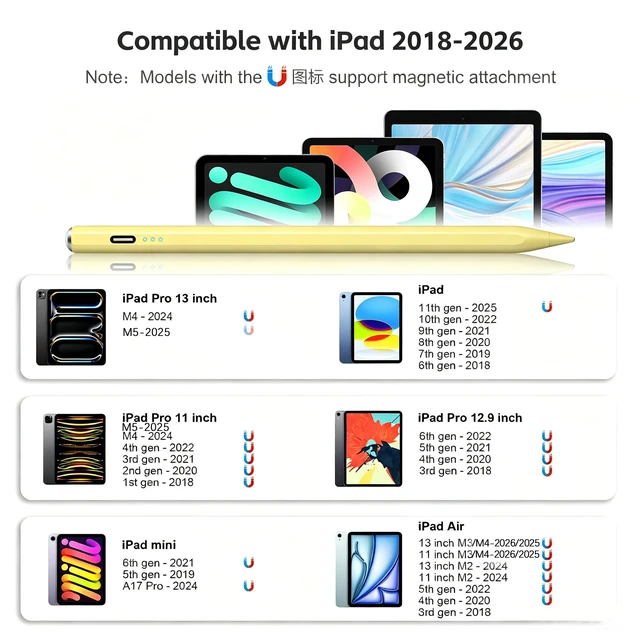 Alt view image 2 of 7 - Stylus Pen for iPad 2026-2018 with 13mins Fast Charge,Tilt Sensitivity | Palm Rejection Pencil for 11th (A16)/10/9/8/7/6 Gen, iPad Pro 11"/12.9"/M4/M5, iPad Air 3/4/5/M2/M3/M4