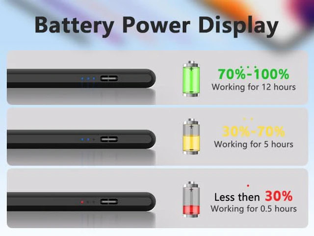 Alt view image 7 of 7 - iPad Stylus Pen for iPad 2018-2026, Palm Rejection, Fast Charging | Tilt Sensitivity, for iPad Pencil A16 /10/9/8/7/6, Pro 11/13" (M5/M4),Air M4/M3/M2/5th/4th, Pro 11/12.9", Mini 6/5, Black