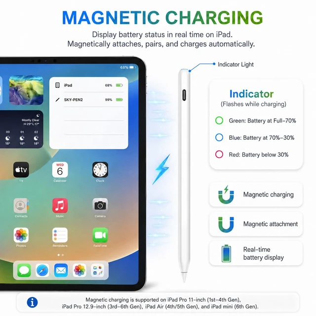 Alt view image 3 of 7 - Magnetic Wireless Charging Pencil 2nd Generation for Apple iPad | USB-C Fast Charging, Palm Rejection, Tilt Sensitivity, Stylus for iPad 6-11/Air/Mini/Pro for Note Drawing Study Work Students